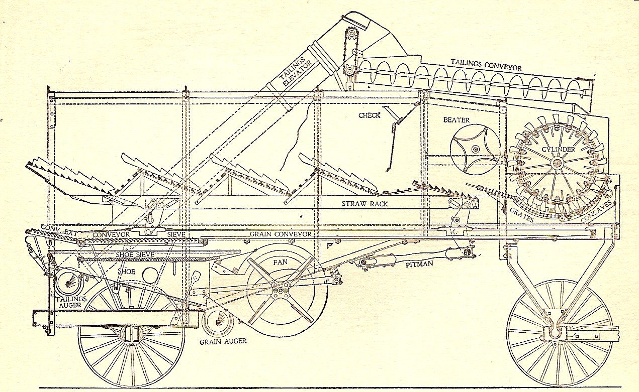 Thresher Section View